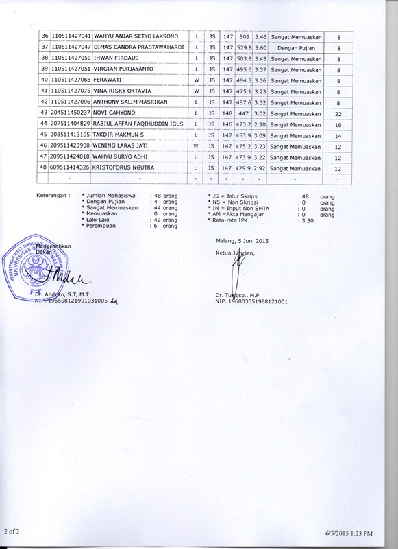 Penetapan Kelulusan Mahasiswa FT UM Pada Yudisium Semester Genap 2014/2015
