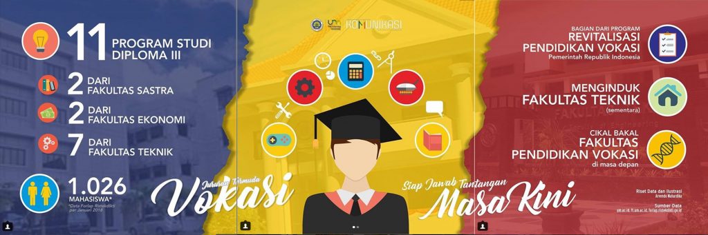 Penerimaan Mahasiswa Baru Program Vokasi Seleksi Mandiri Jalur Prestasi ...