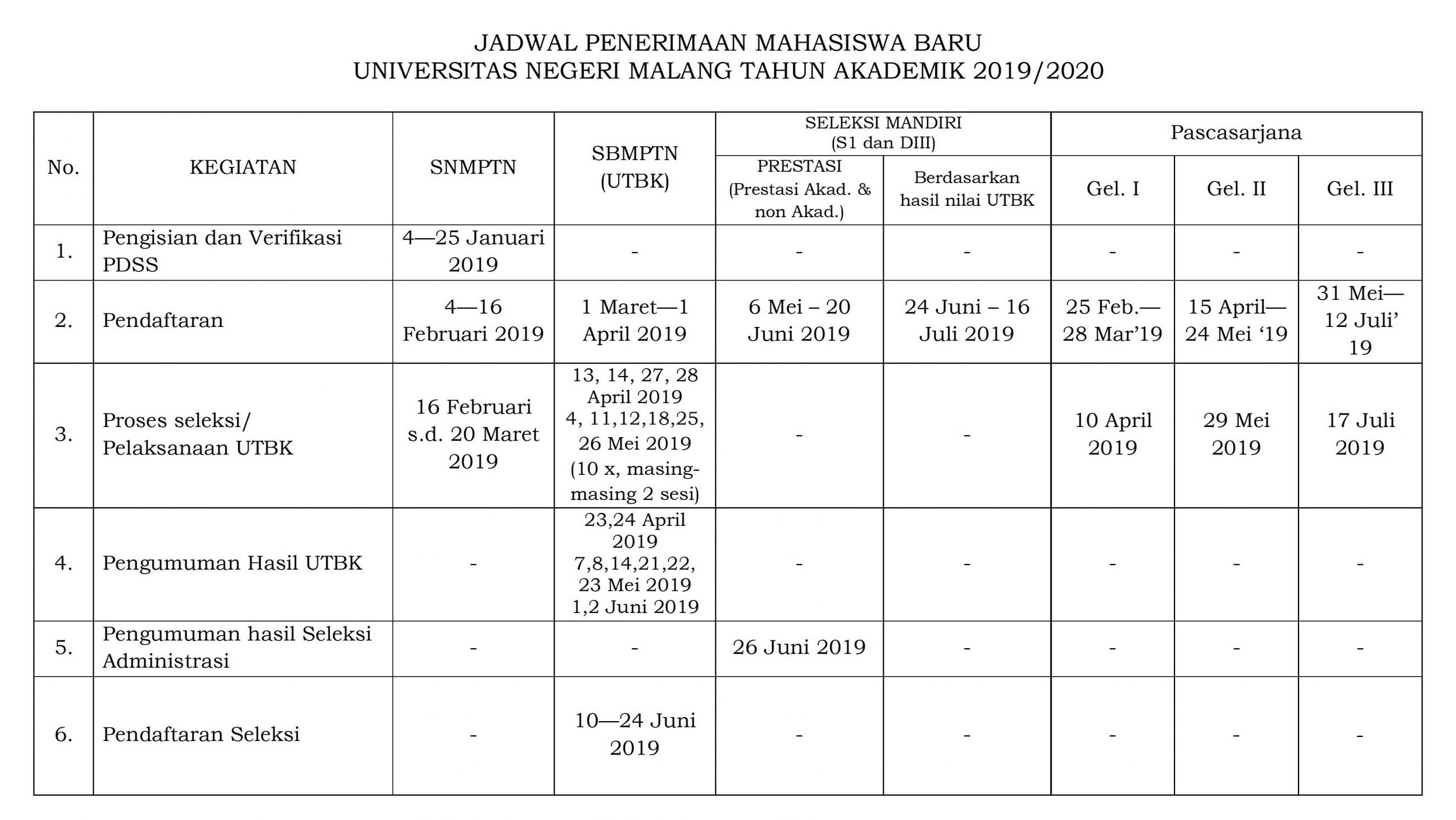 Brosur dan Jadwal Penerimaan Mahasiswa Baru UM Tahun Akademik 2019/2020