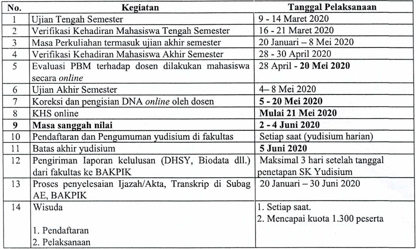 Revisi Jadwal Kegiatan Tengah dan Akhir Semester Genap 2019/2020